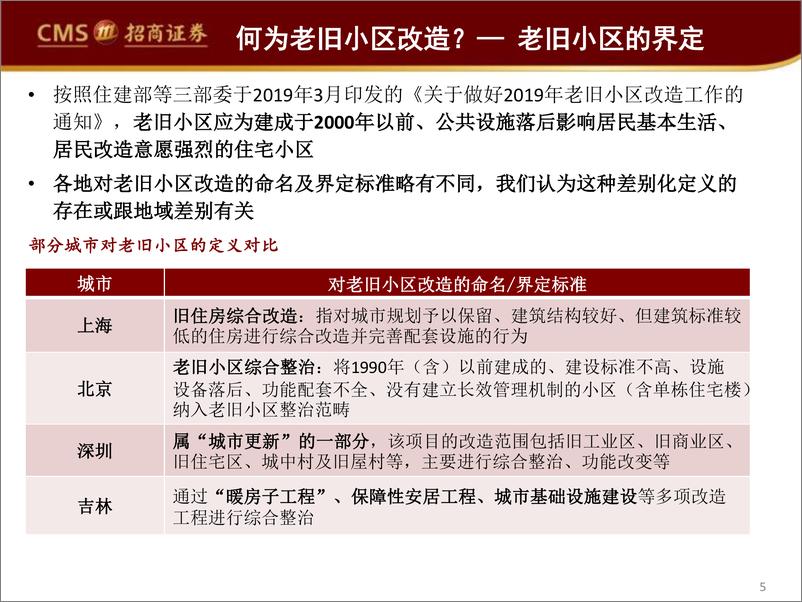 《房地产行业：老旧小区改造，竣工周期之外的第二-20200227-招商证券-39页》 - 第6页预览图