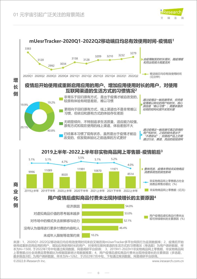 《艾瑞咨询：元宇宙的近未来形态与概念应用的过渡方向研究》 - 第6页预览图