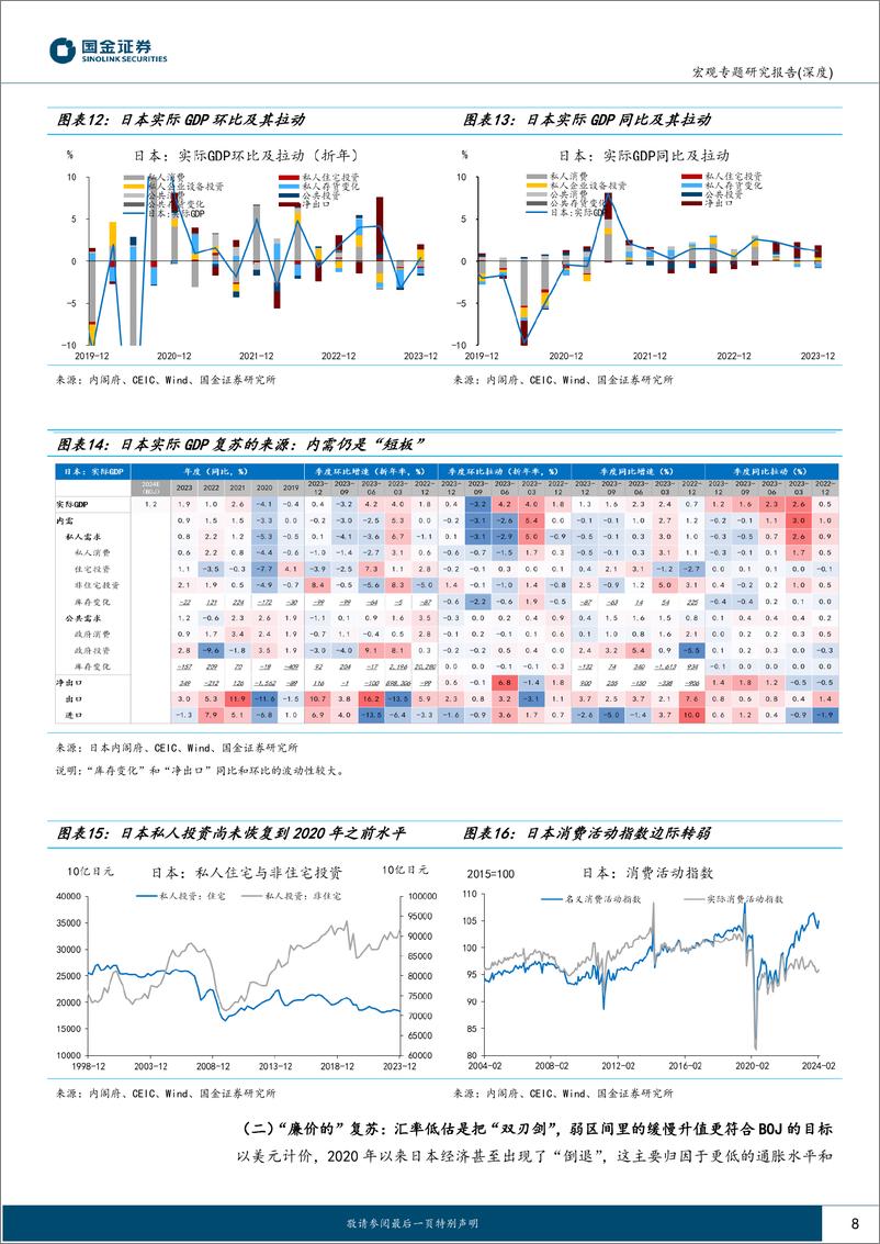 《国金证券-“读懂日本”系列之一：日本经济：逃逸第四个“失去的十年”》 - 第8页预览图