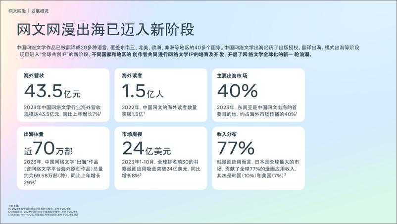 《Meta_2024年网文网漫读者洞察报告》 - 第3页预览图