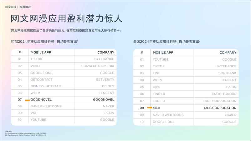 《Meta_2024年网文网漫读者洞察报告》 - 第4页预览图