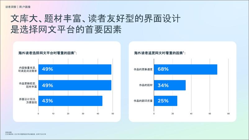 《Meta_2024年网文网漫读者洞察报告》 - 第8页预览图