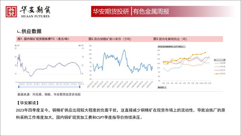 《华安期货-有色金属周度策略：沪铜：仍处于震荡区间下周或小幅走强-240119》 - 第2页预览图