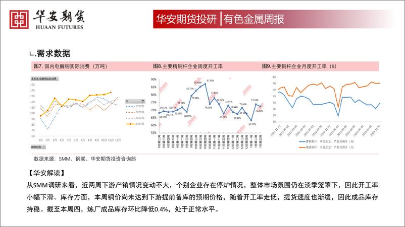 《华安期货-有色金属周度策略：沪铜：仍处于震荡区间下周或小幅走强-240119》 - 第4页预览图