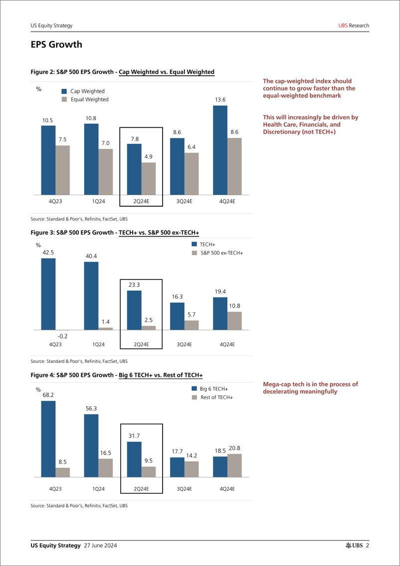 《UBS Equities-US Equity Strategy _2Q24 Earnings Preview_ Golub-108888519》 - 第2页预览图