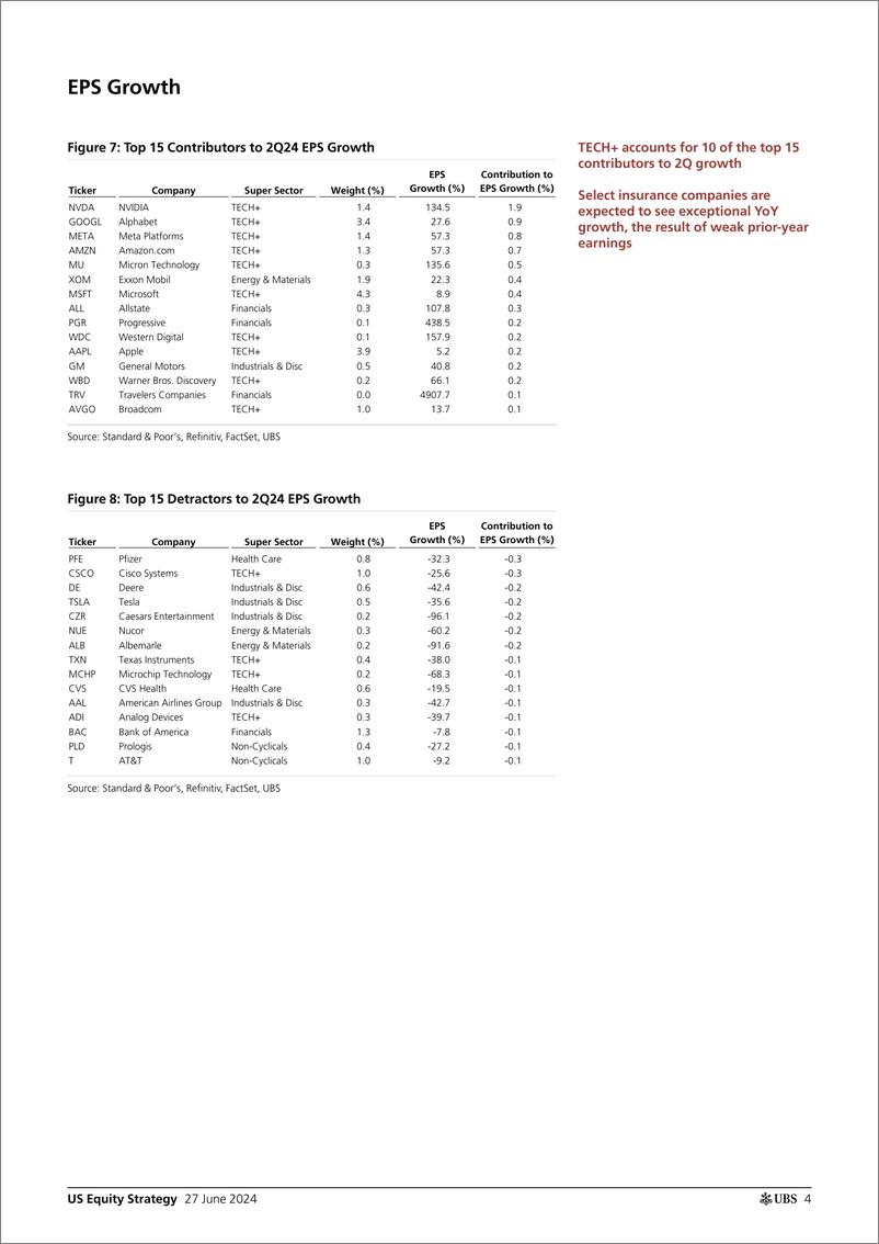 《UBS Equities-US Equity Strategy _2Q24 Earnings Preview_ Golub-108888519》 - 第4页预览图