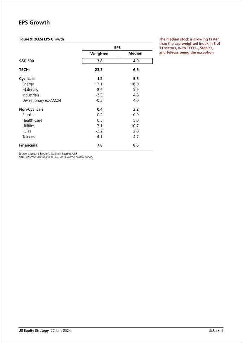 《UBS Equities-US Equity Strategy _2Q24 Earnings Preview_ Golub-108888519》 - 第5页预览图