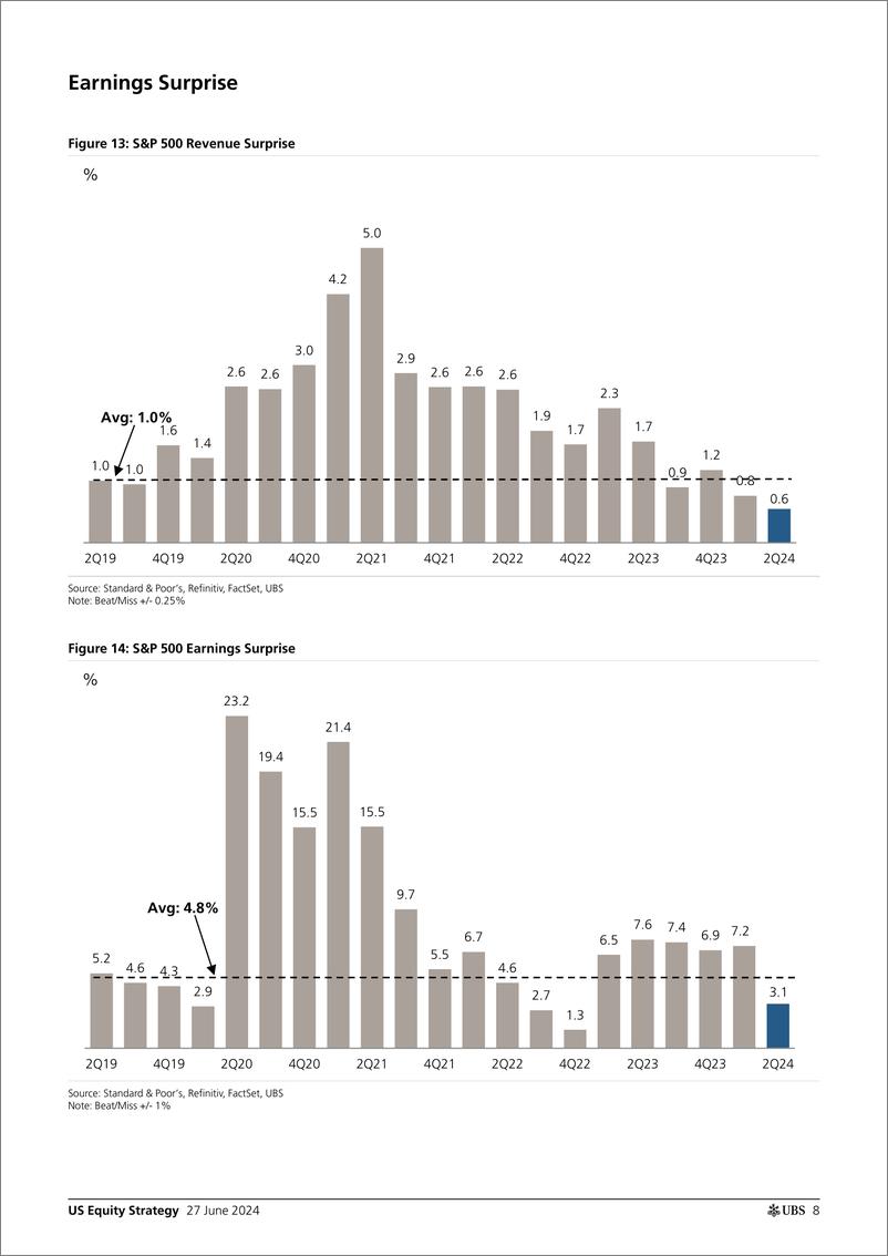 《UBS Equities-US Equity Strategy _2Q24 Earnings Preview_ Golub-108888519》 - 第8页预览图