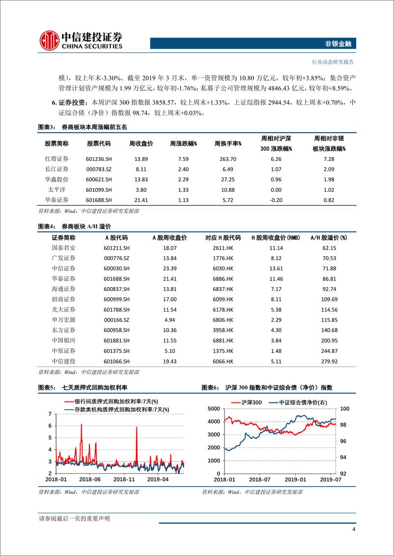 《非银金融行业：券商重磅政策密集落地，寿险保费增速好于去年-20190729-中信建投-14页》 - 第6页预览图