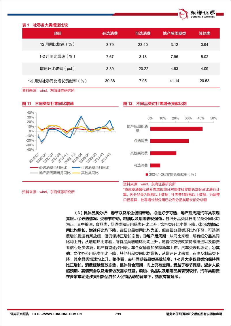 《商贸零售行业1-2月社零报告专题：消费持续复苏，预期逐步改善-240321-东海证券-19页》 - 第7页预览图