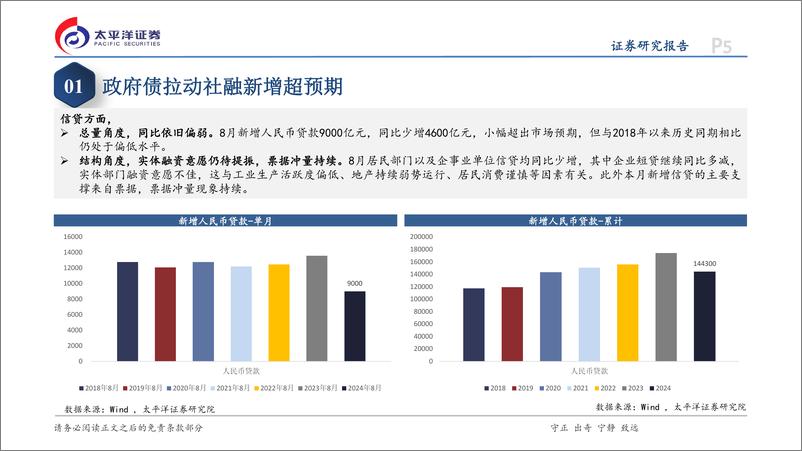 《8月金融数据点评：实体部门信贷延续偏弱走势-240919-太平洋证券-15页》 - 第5页预览图