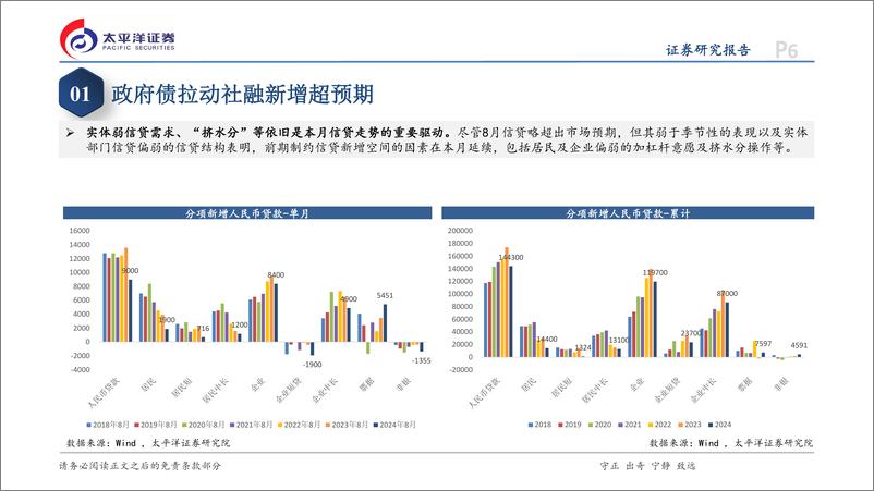 《8月金融数据点评：实体部门信贷延续偏弱走势-240919-太平洋证券-15页》 - 第6页预览图