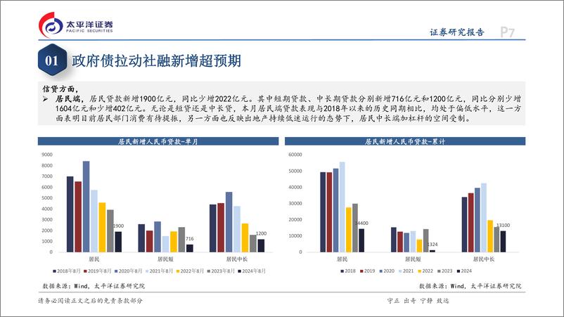 《8月金融数据点评：实体部门信贷延续偏弱走势-240919-太平洋证券-15页》 - 第7页预览图