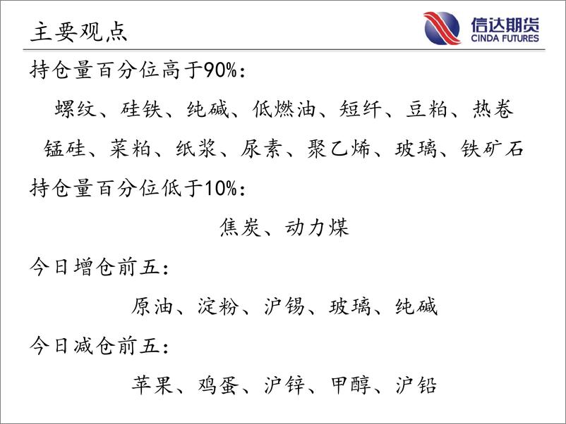 《商品期货指数持仓量跟踪-20230807-信达期货-58页》 - 第3页预览图