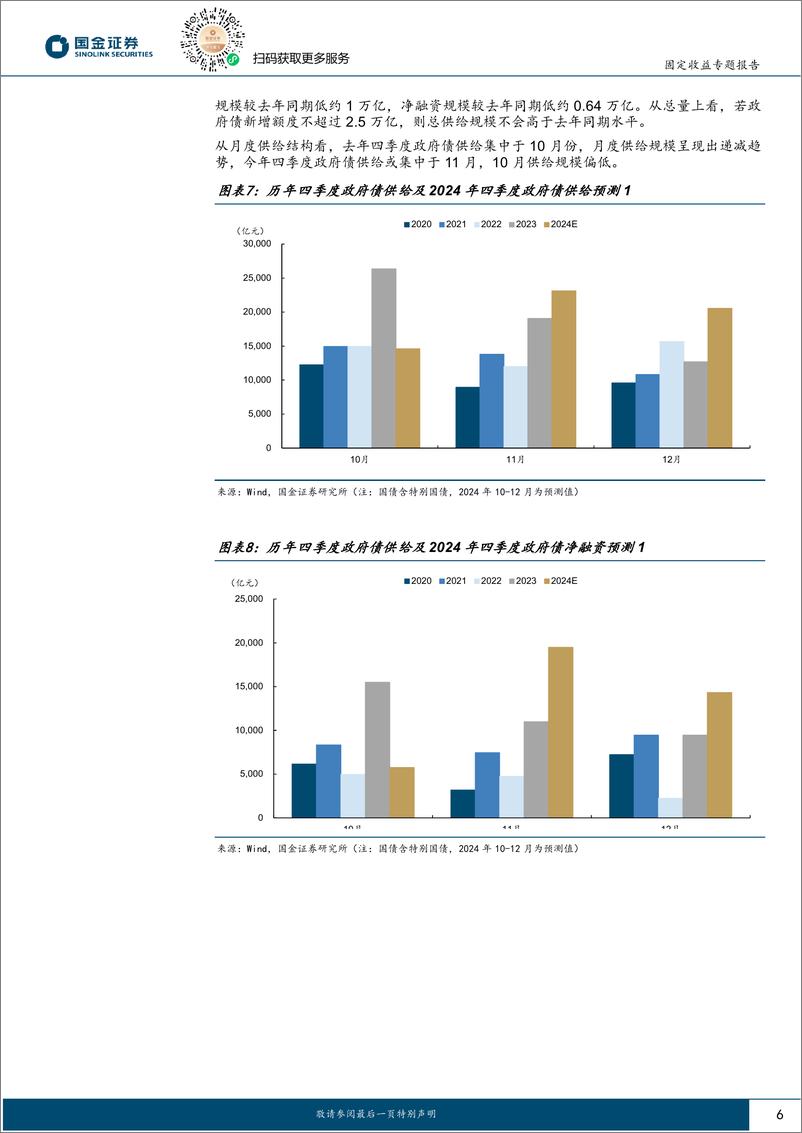 《固定收益专题报告：财政发力下债市供给怎么看？-241017-国金证券-10页》 - 第6页预览图