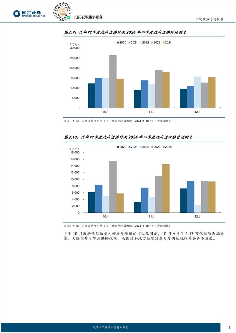 《固定收益专题报告：财政发力下债市供给怎么看？-241017-国金证券-10页》 - 第7页预览图