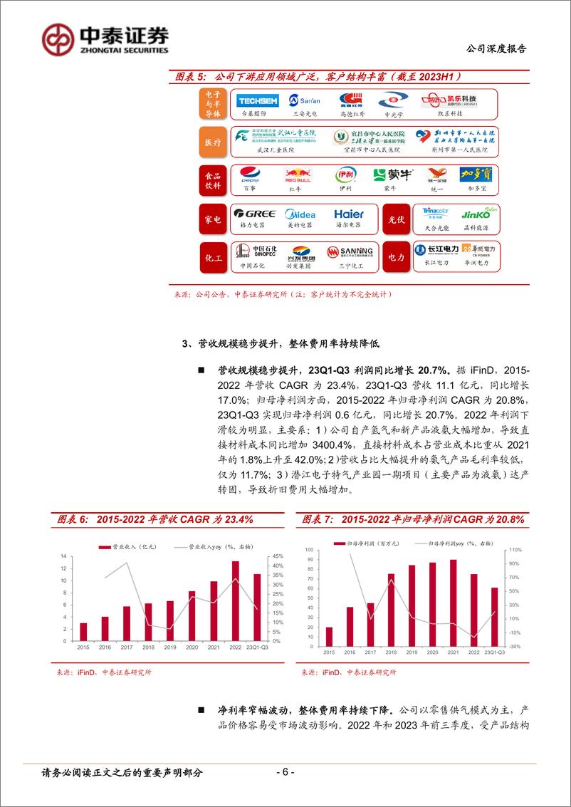 《中泰证券-和远气体-002971-蓄势待发电子特气望打造新增长极-240222》 - 第6页预览图