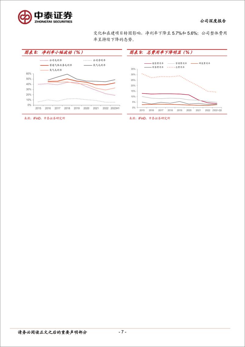 《中泰证券-和远气体-002971-蓄势待发电子特气望打造新增长极-240222》 - 第7页预览图