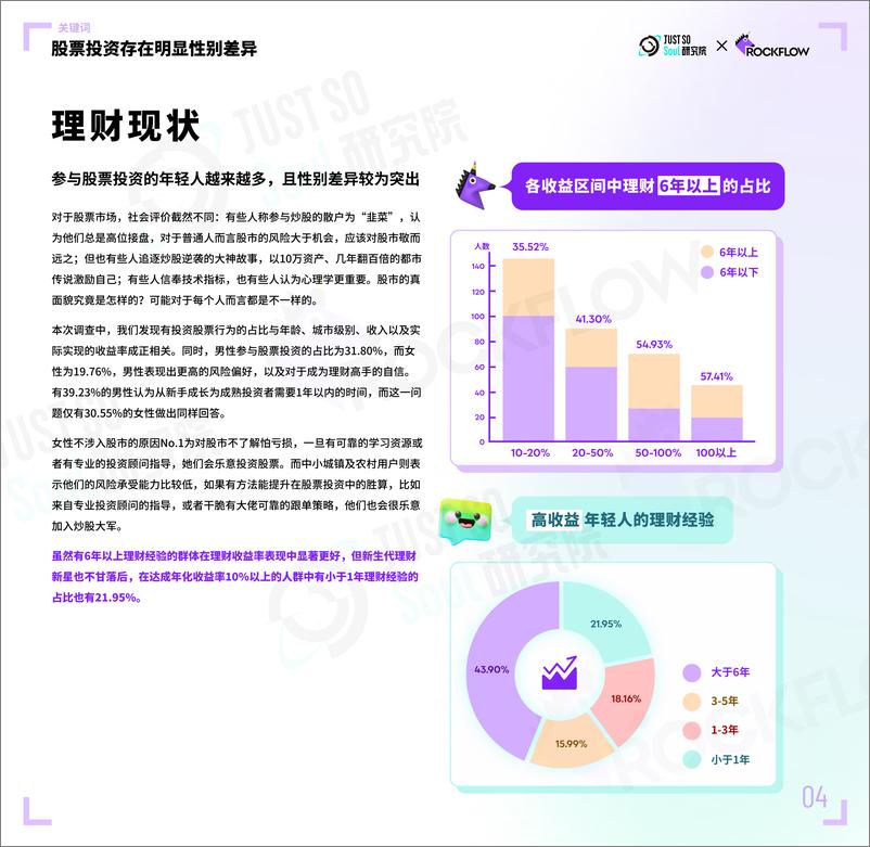 《Just So Soul研究院_2024年Z世代投资理财行为报告》 - 第5页预览图