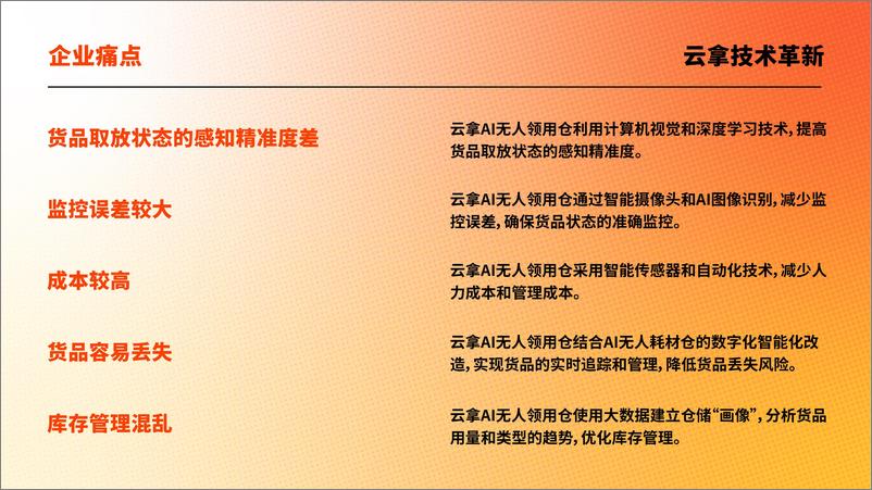 《2024年智慧领用仓储白皮书-高效领用新时代_企业必看的AI无人领用仓成功案例》 - 第5页预览图