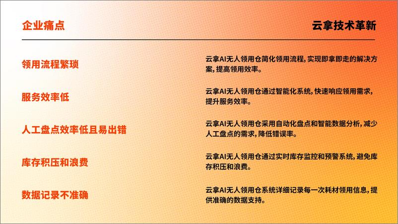 《2024年智慧领用仓储白皮书-高效领用新时代_企业必看的AI无人领用仓成功案例》 - 第6页预览图