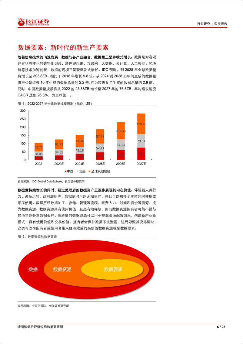 《信息技术-软件与服务行业数据要素系列深度_回看来时多歧路_数据要素入通途》 - 第6页预览图