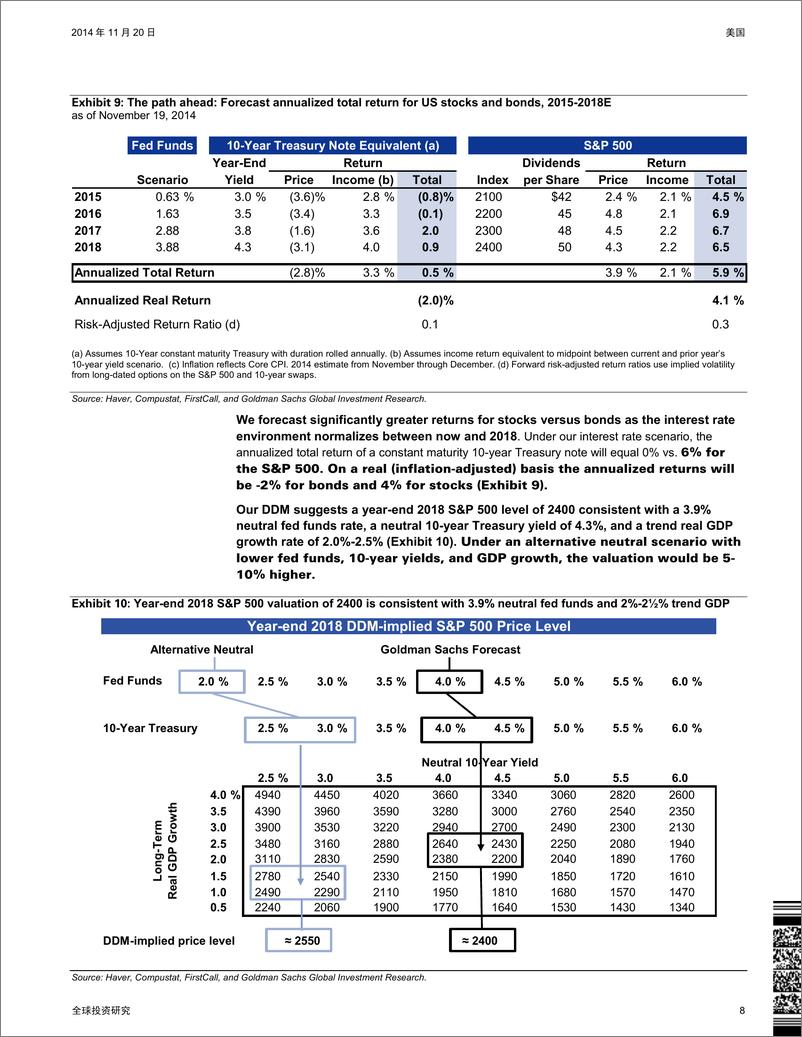 《高盛-2015-年美股展望：低回报-低离差-关注有国内销售占比较高、提供现金回报、回报离差较低的公司1》 - 第8页预览图