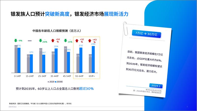 《重构新老人的乐活篇章_202405-30页》 - 第2页预览图