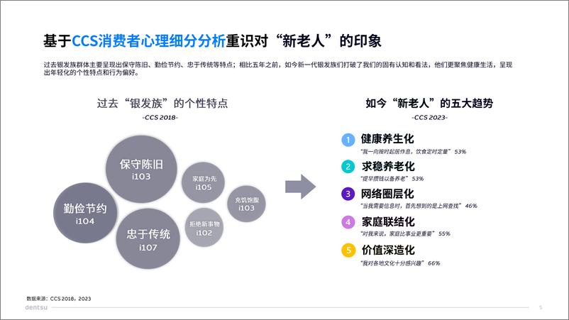 《重构新老人的乐活篇章_202405-30页》 - 第5页预览图