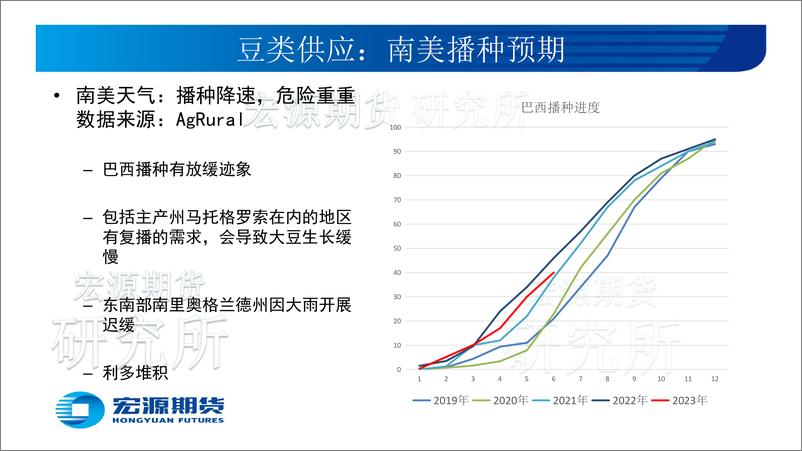 《豆类油脂月报：南美天气引导豆粕，油脂看棕榈-20231103-宏源期货-24页》 - 第6页预览图