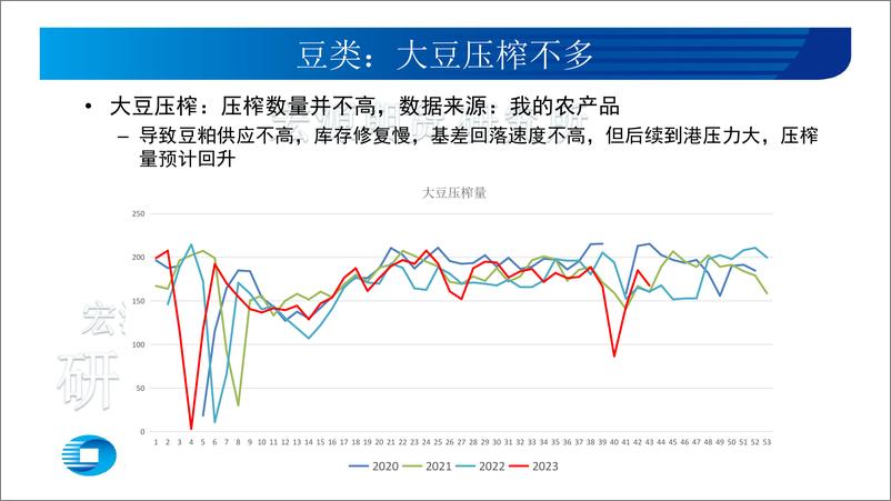 《豆类油脂月报：南美天气引导豆粕，油脂看棕榈-20231103-宏源期货-24页》 - 第8页预览图