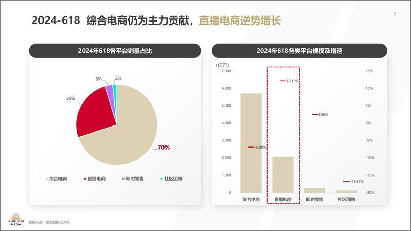 《归真化简，归心体验：2024＋618＋洞察报告-31页》 - 第3页预览图