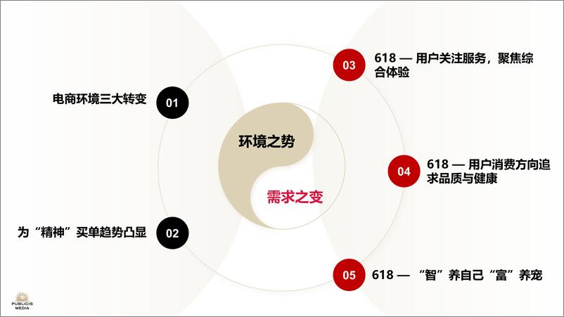 《归真化简，归心体验：2024＋618＋洞察报告-31页》 - 第7页预览图