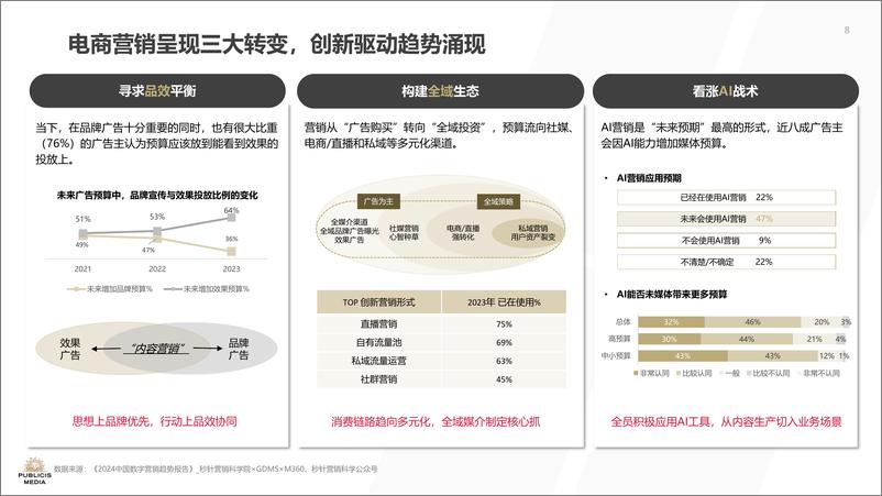 《归真化简，归心体验：2024＋618＋洞察报告-31页》 - 第8页预览图