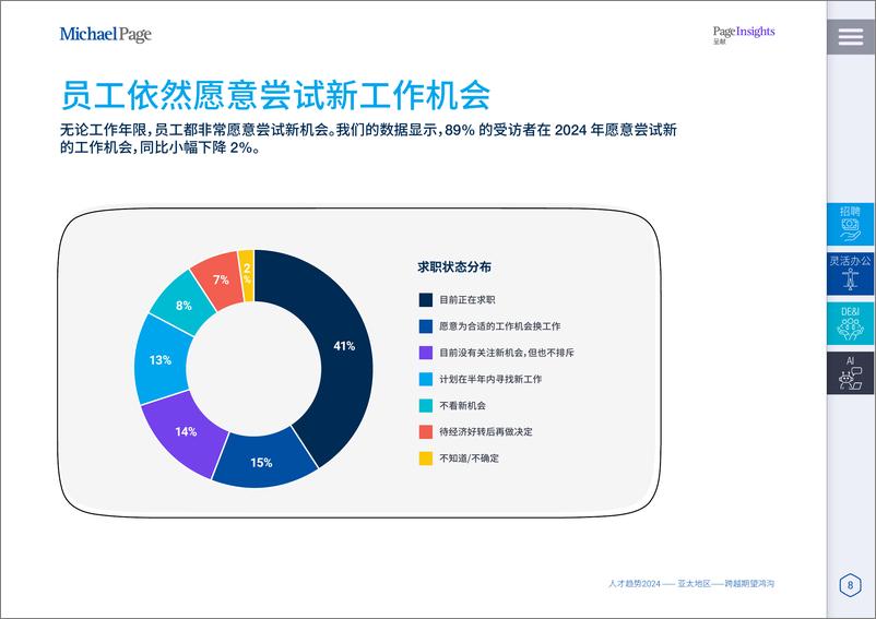 《Michael Page-亚太地区人才趋势2024-跨越期望鸿沟》 - 第8页预览图