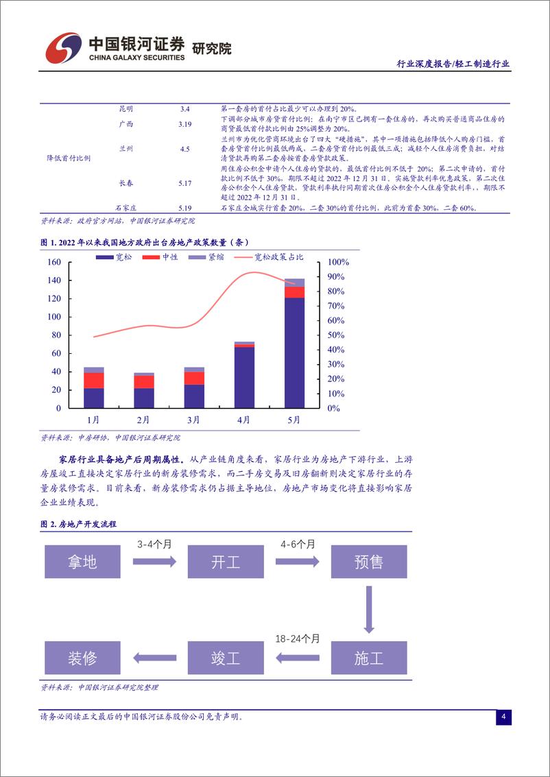 《轻工制造行业深度报告：需求复苏确定性强，行业龙头料将核心受益-20220610-银河证券-40页》 - 第7页预览图