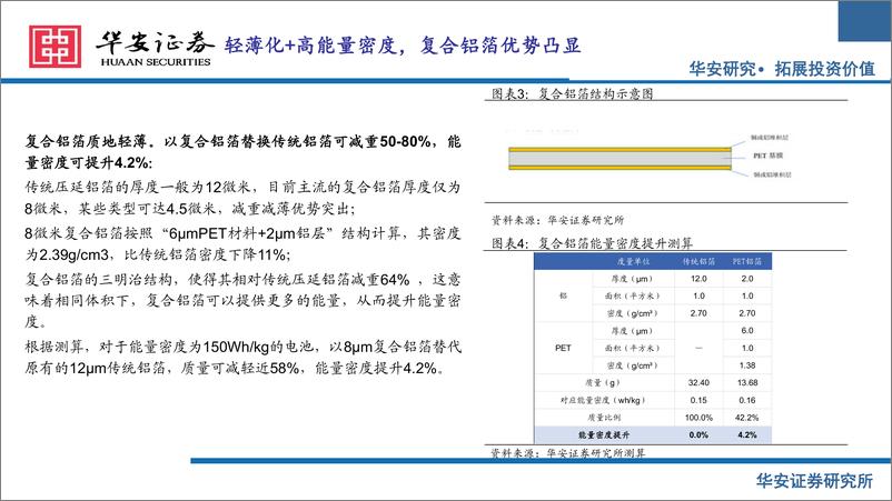 《复合铝箔行业报告：产业化加速，复合铝箔市场广阔-250101-华安证券-31页》 - 第6页预览图