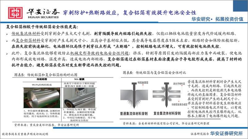 《复合铝箔行业报告：产业化加速，复合铝箔市场广阔-250101-华安证券-31页》 - 第7页预览图