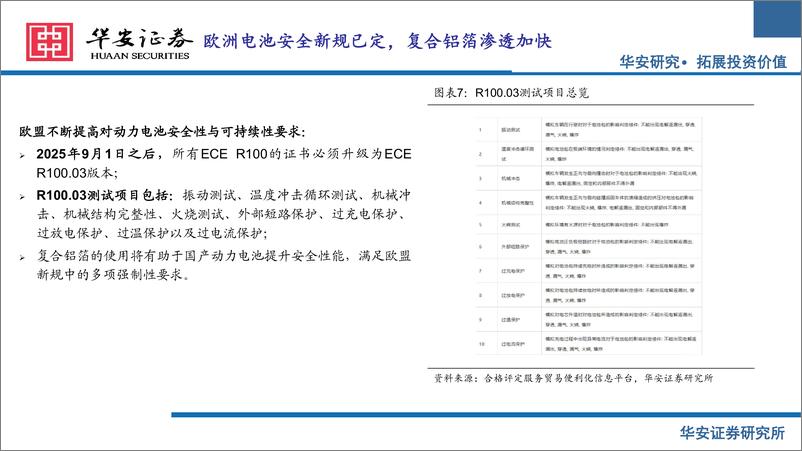 《复合铝箔行业报告：产业化加速，复合铝箔市场广阔-250101-华安证券-31页》 - 第8页预览图