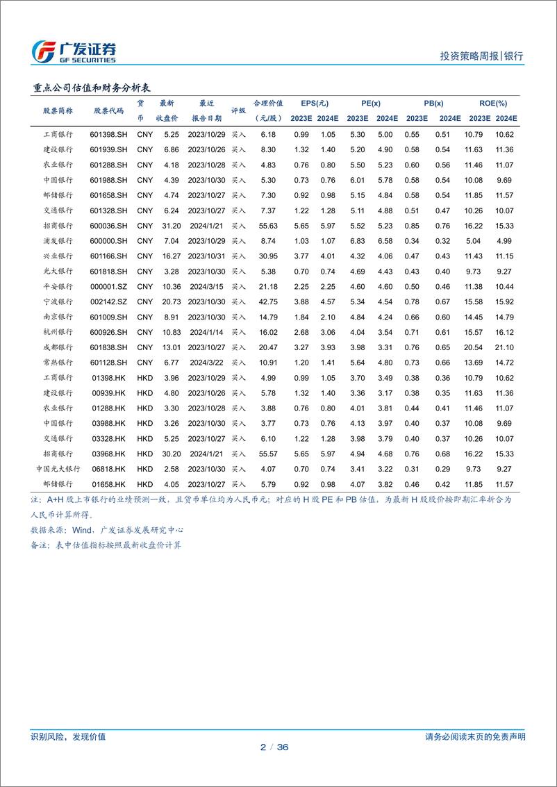 《银行行业投资观察：季末合理波动，静待第二波机会-240324-广发证券-36页》 - 第2页预览图