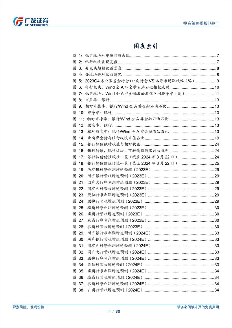 《银行行业投资观察：季末合理波动，静待第二波机会-240324-广发证券-36页》 - 第4页预览图