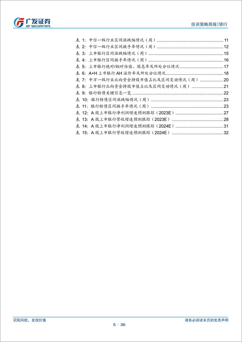 《银行行业投资观察：季末合理波动，静待第二波机会-240324-广发证券-36页》 - 第5页预览图