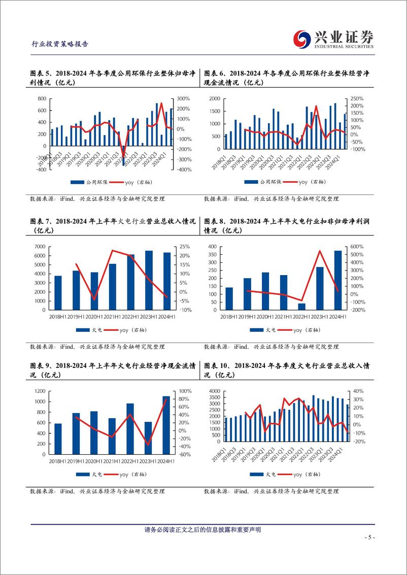 《公用环保行业2024中报综述：高基数影响火电表现，来水修复带来水电业绩弹性-240909-兴业证券-19页》 - 第5页预览图