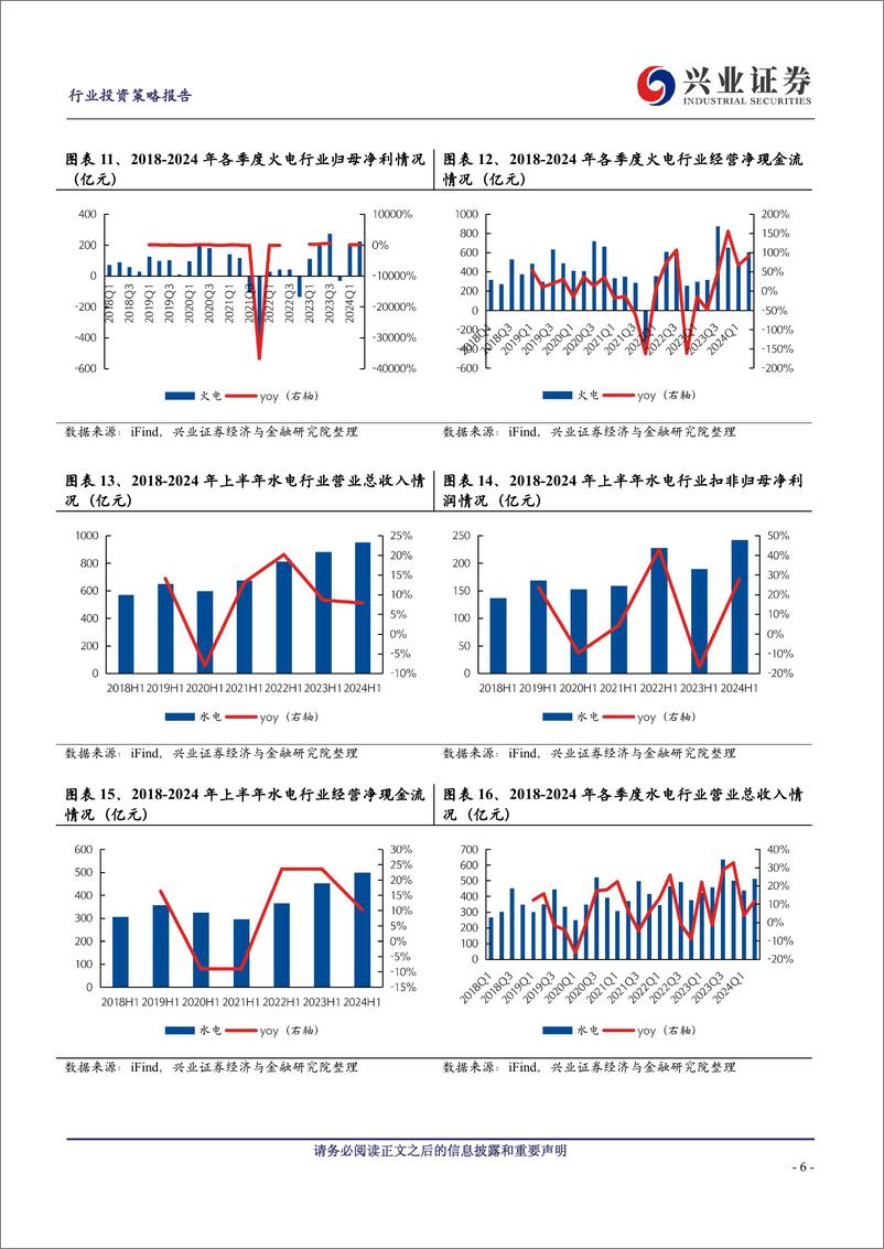 《公用环保行业2024中报综述：高基数影响火电表现，来水修复带来水电业绩弹性-240909-兴业证券-19页》 - 第6页预览图