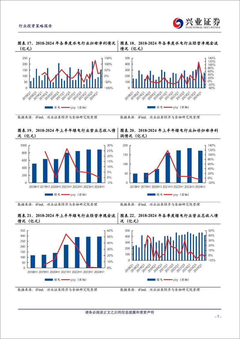 《公用环保行业2024中报综述：高基数影响火电表现，来水修复带来水电业绩弹性-240909-兴业证券-19页》 - 第7页预览图