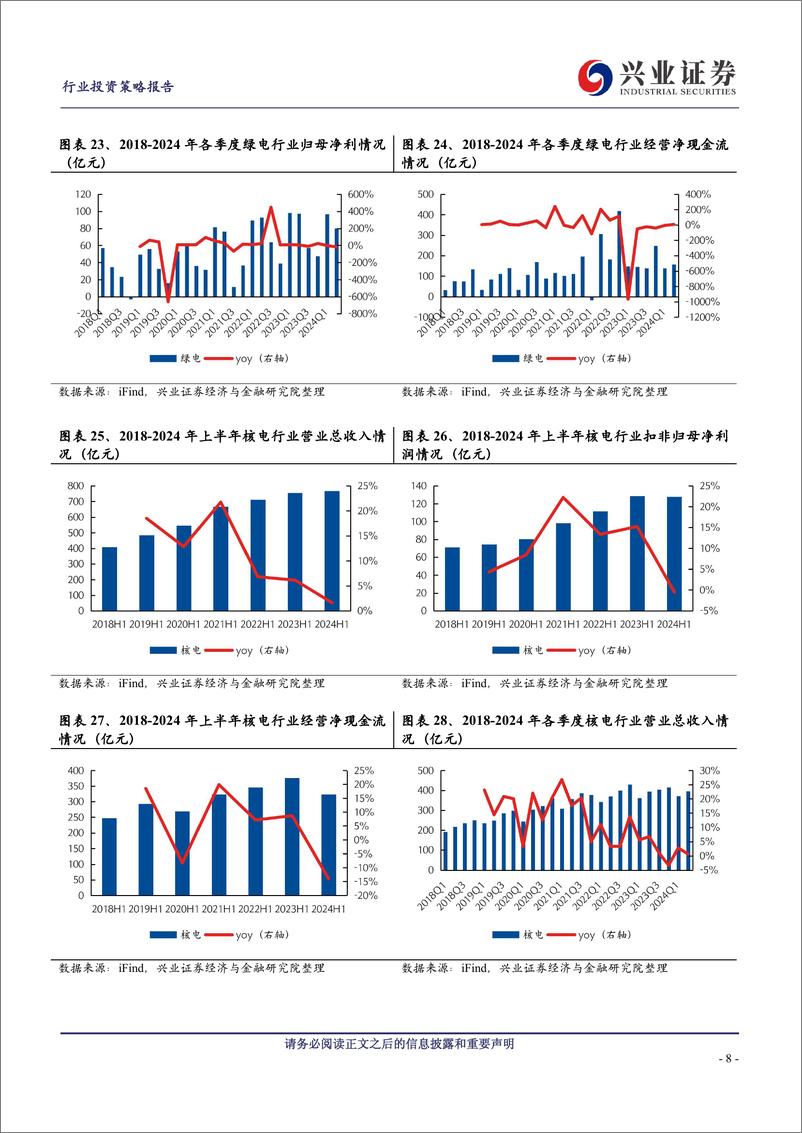 《公用环保行业2024中报综述：高基数影响火电表现，来水修复带来水电业绩弹性-240909-兴业证券-19页》 - 第8页预览图