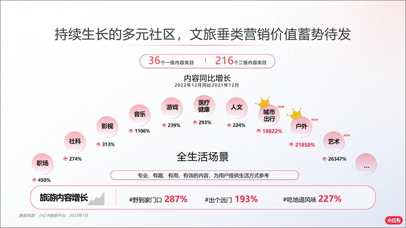 《2024小红书境外旅游赛道营销通案》 - 第8页预览图