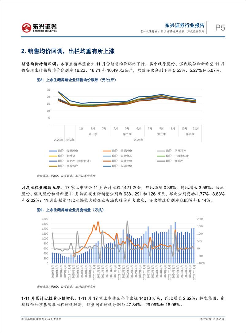 《农林牧渔行业生猪养殖行业月度跟踪，11月猪价先跌后涨，产能维持微增-东兴证券-241219-10页》 - 第5页预览图