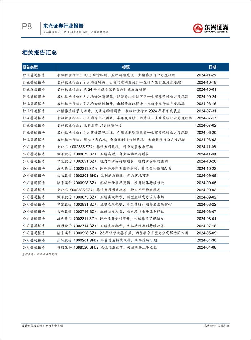 《农林牧渔行业生猪养殖行业月度跟踪，11月猪价先跌后涨，产能维持微增-东兴证券-241219-10页》 - 第8页预览图