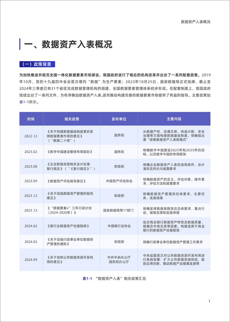 《2024银行业视角下的数据资产入表研究报告-28页》 - 第4页预览图